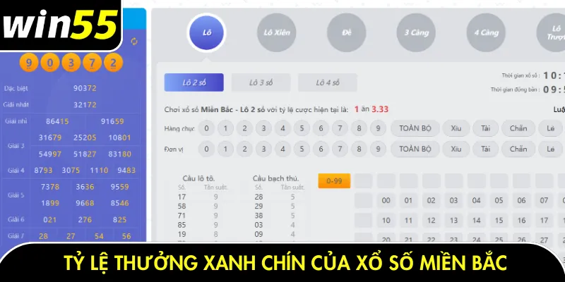 Tỷ lệ thưởng xanh chín của xổ số miền Bắc